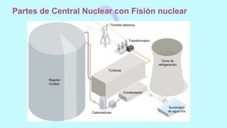 Partes de Central Nuclear con Fisión nuclear
 