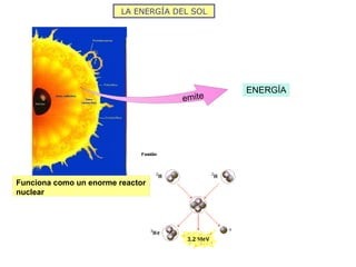 La energía que nos llega del sol 2012 Slide 2