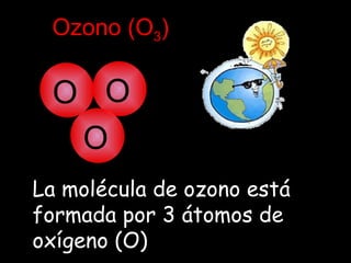 Ozono (O 3 ) La molécula de ozono está formada por 3 átomos de oxígeno (O) El ozono estratosférico nos protege de las radiaciones ultravioleta. O O O 