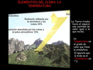 ELEMENTOS DEL CLIMA: LA TEMPERATURA La Tierra irradia hacia el espacio una cantidad de calor igual a la que recibe. Estratosfera Sol Radiación reflejada por la atmósfera y las nubes 35% Radiación absorbida por las nubes y el polvo atmosférico 15% 50% La  Temperatura  es el grado de calor que tiene la atmósfera .  El aparato que la mide es el  Termómetro  en  º C. 