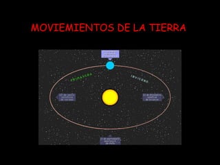 MOVIEMIENTOS DE LA TIERRA 