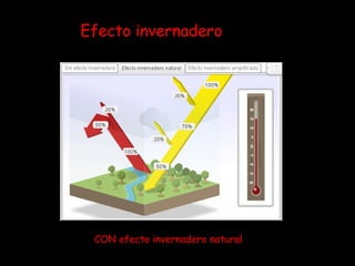 Efecto invernadero CON efecto invernadero natural 