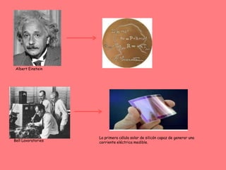 Albert Einstein




                    La primera célula solar de silicón capaz de generar una
Bell Lavoratories   corriente eléctrica medible.
 