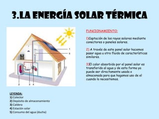 3.LA ENERGÍA SOLAR TÉRMICA
                                FUNCIONAMIENTO:

                                1)Captación de los rayos solares mediante
                                conectores o paneles solares.

                                2) A través de este panel solar hacemos
                                pasar agua u otro fluido de características
                                similares.

                                3)El calor absorbido por el panel solar es
                                transferido al agua y de esta forma ya
                                puede ser directamente usada o
                                almacenada para que hagamos uso de el
                                cuando lo necesitemos.



LEYENDA:
1) Colector
2) Depósito de almacenamiento
3) Caldera
4) Estación solar
5) Consumo del agua (ducha)
 