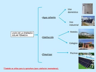 Uso
                                                                          doméstico

                                                -Agua caliente

                                                                           Uso
                                                                           industrial


          USOS DE LA ENERGÍA
                                                                            Hoteles
          SOLAR TÉRMICA.
                                                -Calefacción

                                                                           Colegios



                                                                            Piscinas
                                                -Climatizar




*También se utiliza para la agricultura (para calefactar invernaderos).
 
