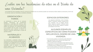 ¿Cuáles son las Incidencias de estas en el Diseño de
una Vivienda?
ORIENTACIÓN Y
FORMA
ALGUNOS EJEMPLOS
ESPECÍFICOS DE CÓMO PUEDEN
INFLUIR EN EL DISEÑO DE UNA
VIVIENDA:
MATERIALES Y
ACABADOS
ESPACIOS EXTERIORES
La orientación y forma de la vivienda
pueden aprovechar las condiciones
climáticas y naturales del entorno para
mejorar el confort y eficiencia energética del
edificio. Por ejemplo, una vivienda orientada
al sur recibirá más luz solar, lo que puede
aprovecharse para calentar el interior en
invierno o generar electricidad a través de
paneles solares.
Los espacios exteriores, como terrazas,
patios o jardines, pueden proporcionar
una conexión con el paisaje natural.
Estos espacios pueden utilizarse para
disfrutar del aire libre, relajarse o realizar
actividades al aire libre.
Los materiales y acabados utilizados en la
construcción de la vivienda también pueden
contribuir a la integración de la vivienda en
el paisaje. Por ejemplo, el uso de materiales
naturales, como la piedra o la madera,
puede ayudar a crear una vivienda que se
funde con el entorno.
En una zona urbana, la vivienda puede diseñarse
para aprovechar la luz natural y las vistas a los
edificios y espacios públicos.
En una zona rural, la vivienda puede diseñarse para
integrarse en el paisaje natural, utilizando materiales
y acabados que se adapten al entorno.
En una zona costera, la vivienda puede diseñarse
para aprovechar la brisa marina y las vistas al mar.
Las incidencias de los paisajes cultural y natural en el diseño de una vivienda pueden ser de diversa índole, desde la orientación y forma de
la vivienda, hasta los materiales y acabados utilizados.
 