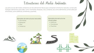 Estructuras del Medio Ambiente.
Edificios
Carreteras
Puentes
Ejemplos de estructuras
construidas:
Las estructuras del medio ambiente son los elementos físicos que componen el entorno natural y construido.
Incluyen elementos naturales, como montañas, bosques, ríos y océanos, así como elementos construidos por
el hombre, como edificios, carreteras y puentes.
Montañas
Bosques
Ríos
Océanos
Ejemplos de estructuras naturales:
 