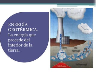 ENERGÍA
GEOTÉRMICA.
La energía que
procede del
interior de la
tierra.
 