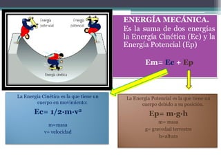 • ENERGÍA MECÁNICA.
                                         • Es la suma de dos energías
                                           la Energía Cinética (Ec) y la
                                           Energía Potencial (Ep)

                                                • Em= Ec + Ep



La Energía Cinética es la que tiene un     La Energía Potencial es la que tiene un
        cuerpo en movimiento:                    cuerpo debido a su posición.
       Ec= 1/2·m·v2                                  Ep= m·g·h
                                                         m= masa
              m=masa
                                                   g= gravedad terrestre
            v= velocidad
                                                         h=altura
 