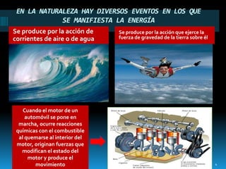 EN LA NATURALEZA HAY DIVERSOS EVENTOS EN LOS QUE
             SE MANIFIESTA LA ENERGÍA
Se produce por la acción de     Se produce por la acción que ejerce la
corrientes de aire o de agua    fuerza de gravedad de la tierra sobre él




    Cuando el motor de un
     automóvil se pone en
  marcha, ocurre reacciones
 químicas con el combustible
  al quemarse al interior del
 motor, originan fuerzas que
   modifican el estado del
      motor y produce el
         movimiento                                13/10/2011              4
 