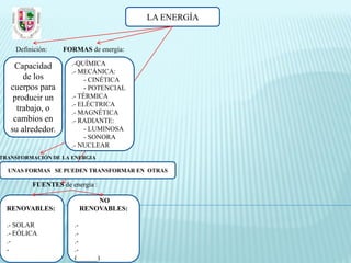 La energia. mapa conceptual. español