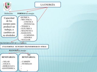 La energia. mapa conceptual. español