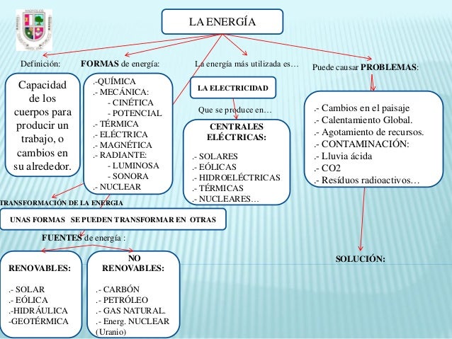 images Mapa Mental De Los Tipos De Energía Que Existen la energia mapa conceptual espanol