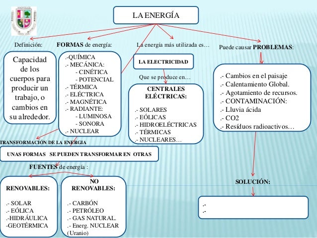 https://image.slidesharecdn.com/laenergia-131122135701-phpapp02/95/la-energia-mapa-conceptual-espaol-54-638.jpg?cb=1385128650