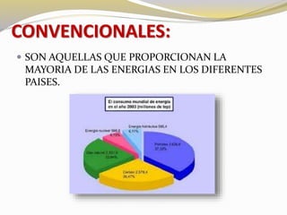 CONVENCIONALES: 
 SON AQUELLAS QUE PROPORCIONAN LA 
MAYORIA DE LAS ENERGIAS EN LOS DIFERENTES 
PAISES. 
 