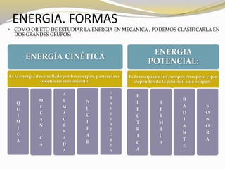ENERGIA. FORMAS 
 COMO OBJETO DE ESTUDIAR LA ENERGIA EN MECANICA , PODEMOS CLASIFICARLA EN 
DOS GRANDES GRUPOS: 
ENERGÍA CINÉTICA 
Es la energía desarrollada por los cuerpos, partículas u 
objetos en movimiento. 
Q 
U 
I 
M 
I 
C 
A 
M 
E 
C 
A 
N 
I 
C 
A 
A 
L 
M 
A 
C 
E 
N 
A 
D 
A 
N 
U 
C 
L 
E 
A 
R 
G 
R 
A 
V 
I 
T 
A 
T 
O 
R 
I 
A 
ENERGIA 
POTENCIAL: 
Es la energía de los cuerpos en reposo y que 
dependen de la posición que ocupen. 
E 
L 
E 
C 
T 
R 
I 
C 
A 
T 
E 
R 
M 
I 
C 
A 
R 
A 
D 
I 
A 
N 
T 
E 
S 
O 
N 
O 
R 
A 
 