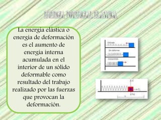 La energía elástica o 
energía de deformación 
es el aumento de 
energía interna 
acumulada en el 
interior de un sólido 
deformable como 
resultado del trabajo 
realizado por las fuerzas 
que provocan la 
deformación. 
 