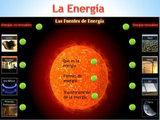 Qué es la
energía
Formas de
energía
Transforamción
de la energía
 