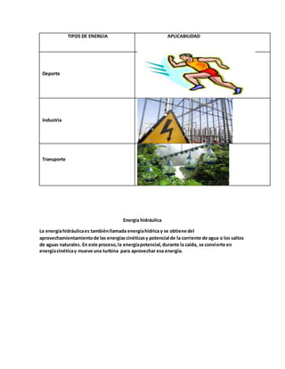 TIPOS DE ENERGIA APLICABILIDAD
Deporte
Industria
Transporte
Energía hidráulica
La energíahidráulicaes tambiénllamada energíahídrica y se obtiene del
aprovechamientamientode las energíascinéticasy potencial de la corriente de agua o los saltos
de aguas naturales. En este proceso,la energíapotencial,durante la caída, se convierte en
energíacinéticay mueve una turbina para aprovechar esa energía.
 
