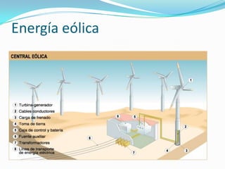 Energía eólica