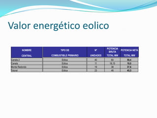 Valor energético eolico