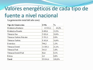 Valores energéticos de cada tipo de fuente a nivel nacionalLa generación total del año 2007