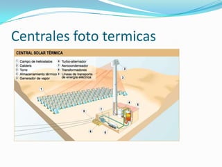 Centrales foto termicas