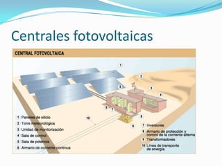Centrales fotovoltaicas