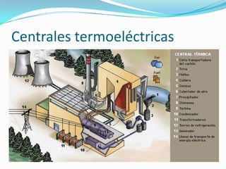 Centrales termoeléctricas