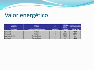 Valor energético