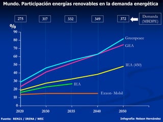 La energia en el mundo | PPTX