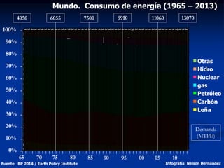 La energia en el mundo | PPTX