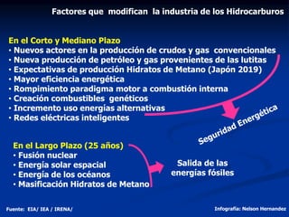 En el Corto y Mediano Plazo
• Nuevos actores en la producción de crudos y gas convencionales
• Nueva producción de petróle...