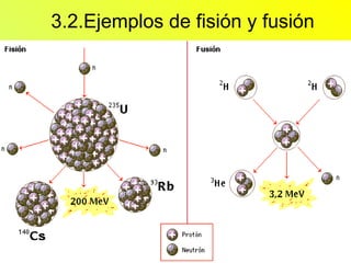 3.2.Ejemplos de fisión y fusión  