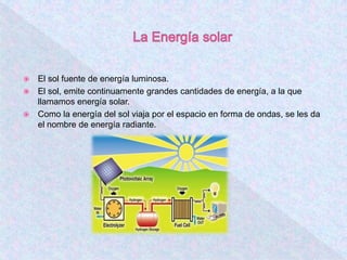 La energia solar