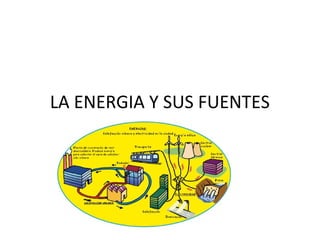LA ENERGIA Y SUS FUENTES

 