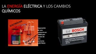 LA ENERGÍA ELÉCTRICA Y LOS CAMBIOS
QUÍMICOS
+- NaCl
Na+Cl-
cátodo
ánodo
Separación
de una
sustancia en
IONES por
acción de
una
corriente
ELÉCTRICA
 