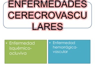 ENFERMEDADES
CERECROVASCU
LARES
• Enfermedad
isquémico-
ocluviva
• Enfermedad
hemorrágica-
vascular
 