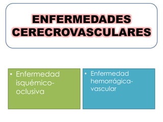 ENFERMEDADES
CERECROVASCULARES
• Enfermedad
isquémico-
oclusiva
• Enfermedad
hemorrágica-
vascular
 