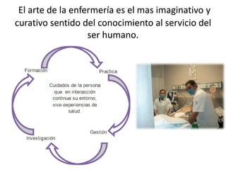 El arte de la enfermería es el mas imaginativo y
curativo sentido del conocimiento al servicio del
ser humano.
 