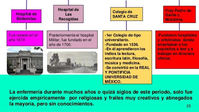 Historia de la enfermería en México.