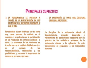 PRINCIPALES SUPUESTOS


LA PERSONALIDAD SE POTENCIA A
TRAVÉS DE LA PARTICIPACIÓN EN LAS
RELACIONES DE NUTRICIÓN CUIDANDO A
LOS OTROS

Personalidad es ser auténtico, ser tal como
soy, como persona de cuidado en el
momento, y se potencia con la participación
en las relaciones de nutrición cuidando a
otros. La naturaleza de las relaciones se
transforma con el cuidado. Cuidado es vivir
en
el
contexto
de
las
responsabilidades, relacionales y las
posibilidades, y reconoce la importancia de
conocerse persona a persona.

o

LA ENFERMERÍA ES TANTO UNA DISCIPLINA
COMO UNA PROFESIÓN .

La disciplina de la enfermería atiende al
descubrimiento,
creación,
desarrollo
y
refinamiento del conocimiento necesario para la
práctica de los cuidados.la profesión de la
enfermería atiende a la aplicación de este
conocimiento en respuestas a las necesidades
humanas.

 