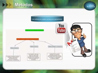 Metodos

Los métodos
de enseñanza

Los métodos en cuanto a la forma de razonamiento

Text

Text

 