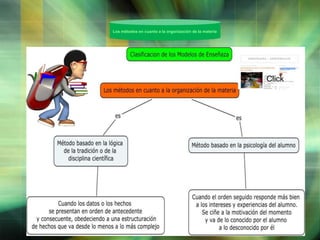 Los métodos en cuanto a la organización de la materia

Click

LOGO

 