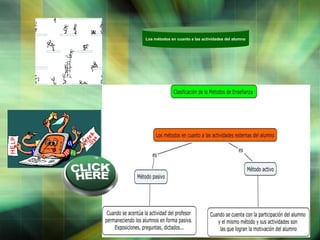 Los métodos en cuanto a las actividades del alumno

LOGO

 