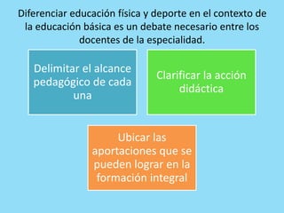 Diferenciar educación física y deporte en el contexto de
la educación básica es un debate necesario entre los
docentes de la especialidad.
Delimitar el alcance
pedagógico de cada
una
Clarificar la acción
didáctica
Ubicar las
aportaciones que se
pueden lograr en la
formación integral
 