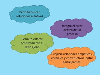 Permite buscar
soluciones creativas
Integra el error
dentro de un
proceso
Permite valorar
positivamente el
éxito ajeno
Propicia relaciones empáticas,
cordiales y constructivas entre
participantes.
 