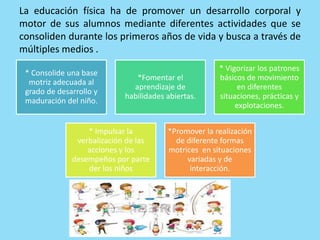 La educación física ha de promover un desarrollo corporal y
motor de sus alumnos mediante diferentes actividades que se
consoliden durante los primeros años de vida y busca a través de
múltiples medios .
* Consolide una base
motriz adecuada al
grado de desarrollo y
maduración del niño.
*Fomentar el
aprendizaje de
habilidades abiertas.
* Vigorizar los patrones
básicos de movimiento
en diferentes
situaciones, prácticas y
explotaciones.
* Impulsar la
verbalización de las
acciones y los
desempeños por parte
der los niños
*Promover la realización
de diferente formas
motrices en situaciones
variadas y de
interacción.
 