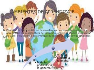 AMBIENTES DE APRENDIZAJE
 El ambiente físico donde se desarrollan los procesos de enseñanza y
aprendizaje en la asignatura de Geografía incluye el espacio inmediato
(el aula) y su entorno próximo que puede ser la escuela y su localidad.
• Ir de lo
particular a
lo general.
• Y de lo
cercano a
lo lejano.
 