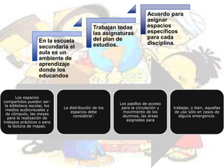 Los espacios
compartidos pueden ser:
la biblioteca escolar, los
medios audiovisuales y
de cómputo, las mesas
para la realización de
trabajos prácticos o para
la lectura de mapas.
La distribución de los
espacios debe
considerar:
Los pasillos de acceso
para la circulación y
movimiento de los
alumnos, las áreas
asignadas para
trabajar, o bien, aquellas
de uso sólo en casos de
alguna emergencia.
En la escuela
secundaria el
aula es un
ambiente de
aprendizaje
donde los
educandos
Trabajan todas
las asignaturas
del plan de
estudios.
Acuerdo para
asignar
espacios
específicos
para cada
disciplina.
 